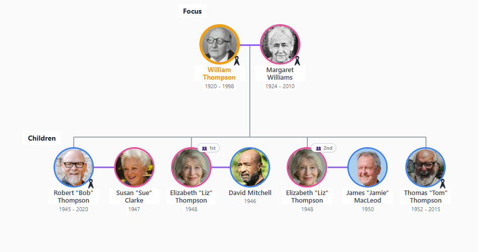 RaícesTree software de árbol genealógico mostrando generaciones con fotos