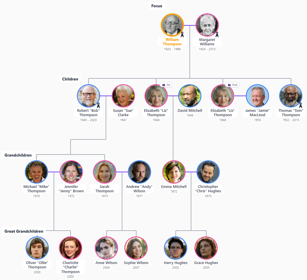 RaícesTree software de árbol genealógico mostrando generaciones con líneas de conexión